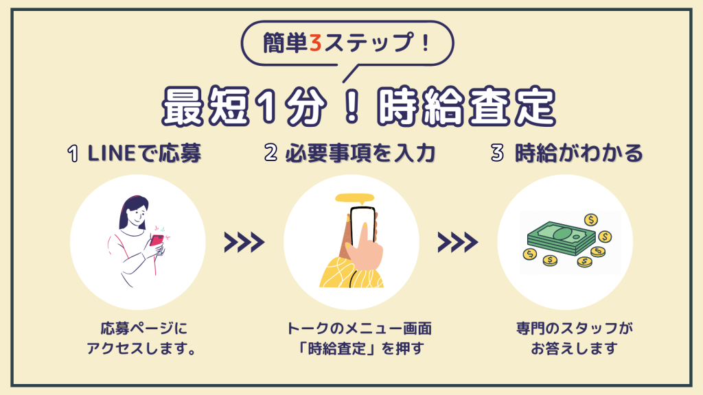 最短1分時給査定